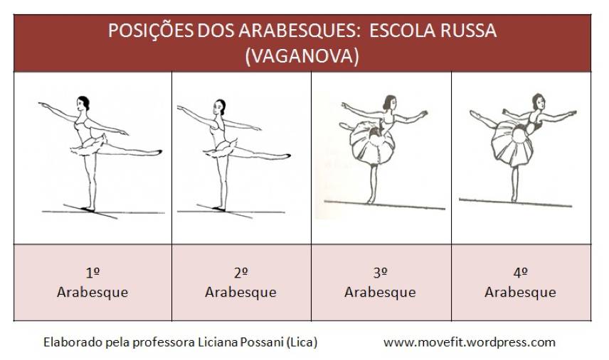 cbm芭蕾大本营 | 解析芭蕾舞姿阿拉贝斯(arabesque)