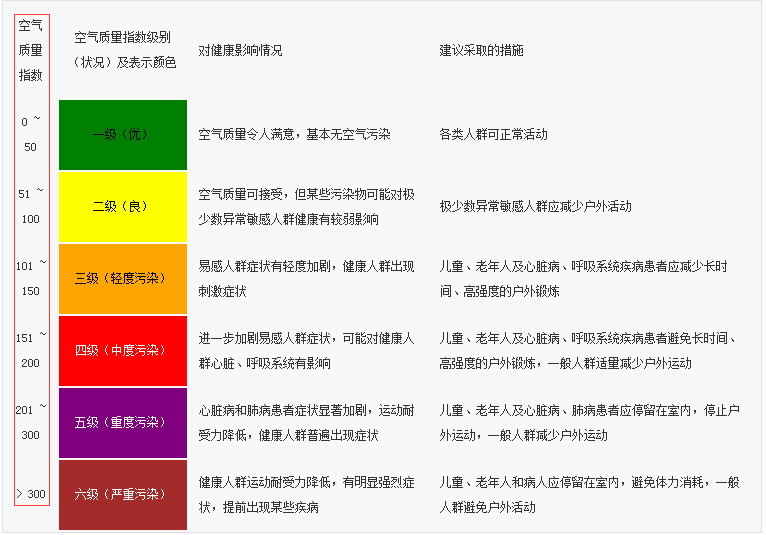 【辟谣】安阳空气质量成全国倒数第一?