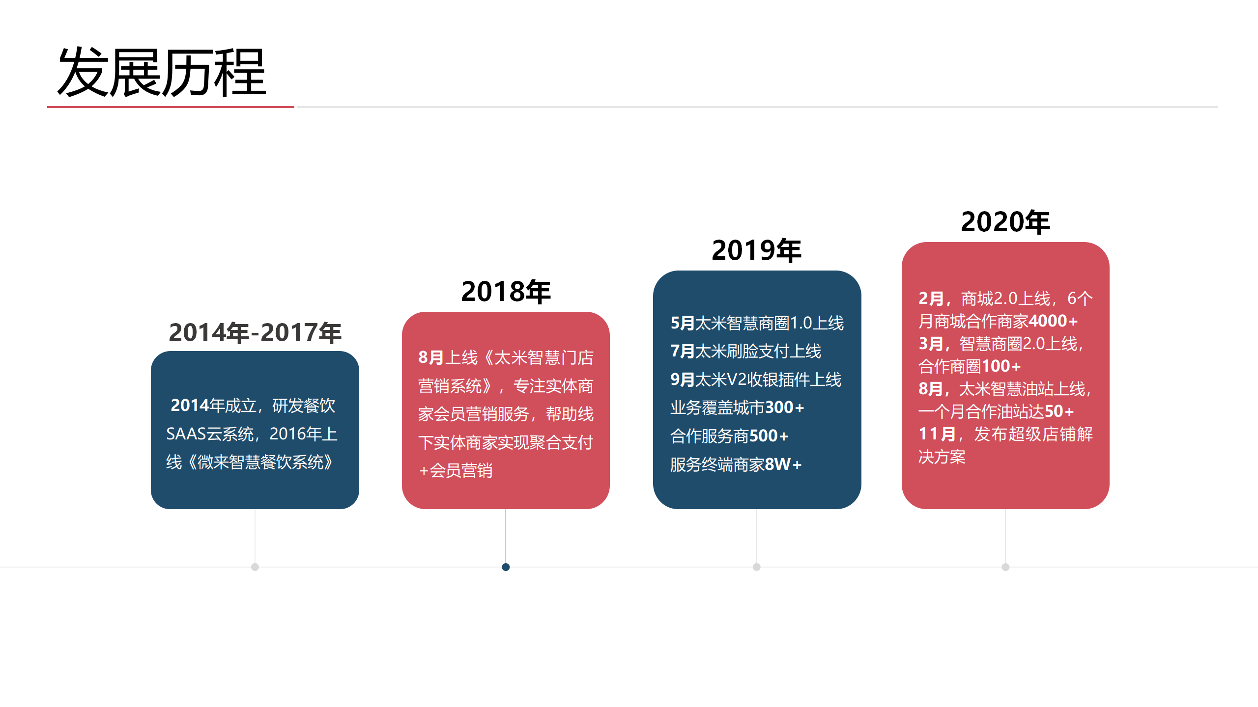 米讯网络科技有限公司