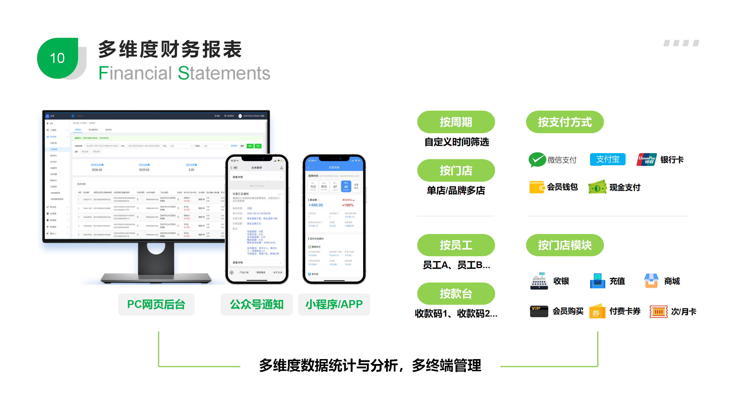 太米餐饮行业小程序解决方案