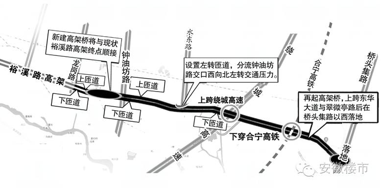 昨日,安徽商报记者从合肥市相关部门获悉,裕溪路高架桥将东延8.