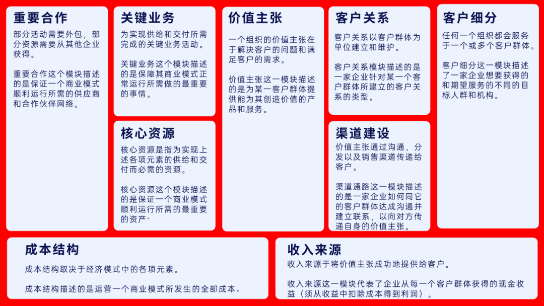 lifi价值主张_鱼跃的品牌价值主张_创业项目价值主张