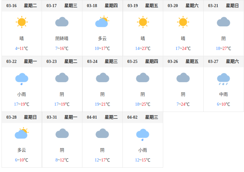 今日惊蛰接下来岳阳天气68