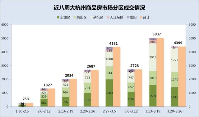 商业 地产广告