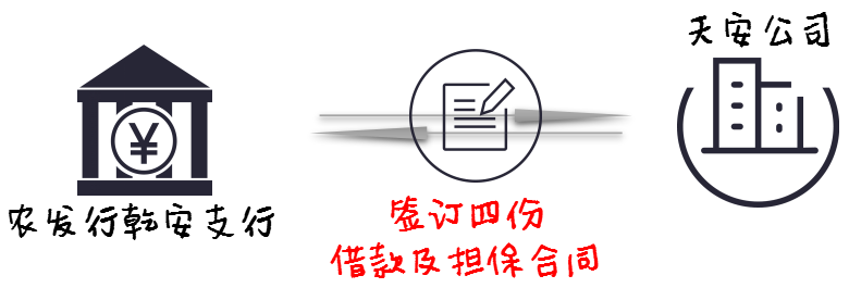 简文讲案 | 混合担保案例教科书