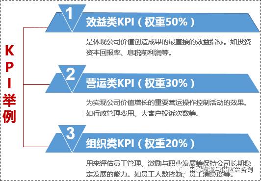 绩效目标和绩效指标_事业单位绩效工资考核细则_绩效考核指标体系