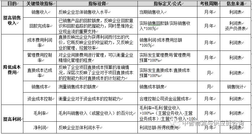 事业单位绩效工资考核细则_绩效考核指标体系_绩效目标和绩效指标