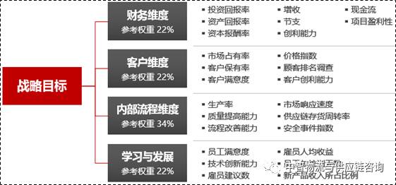 绩效考核指标体系_事业单位绩效工资考核细则_绩效目标和绩效指标