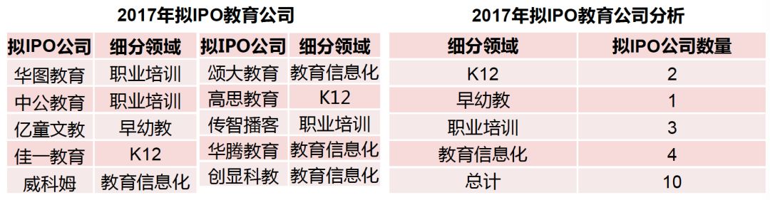 数据来源：Wind，华映资本整理
