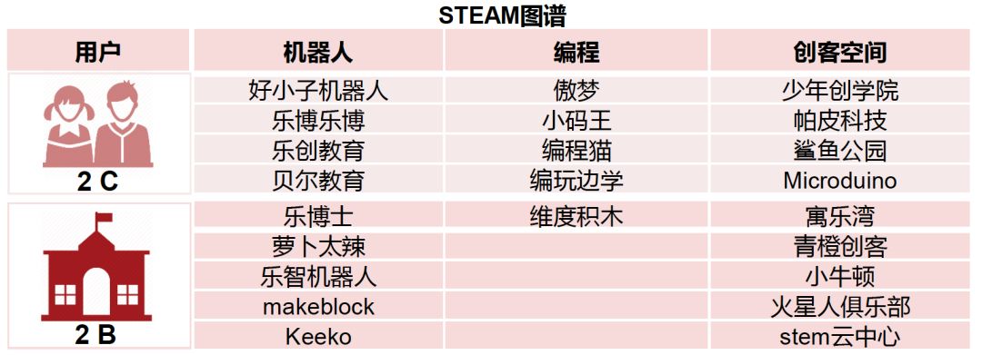 数据来源：华映资本整理