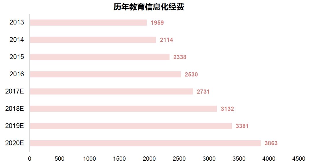 数据来源：前瞻研究院 华映资本整理