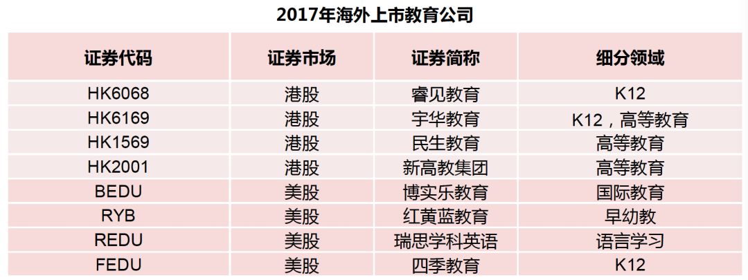 数据来源：Wind，华映资本整理