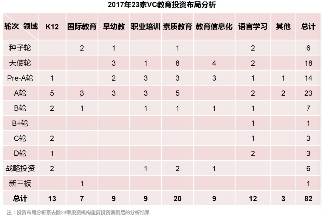 数据来源：IT桔子，华映资本整理
