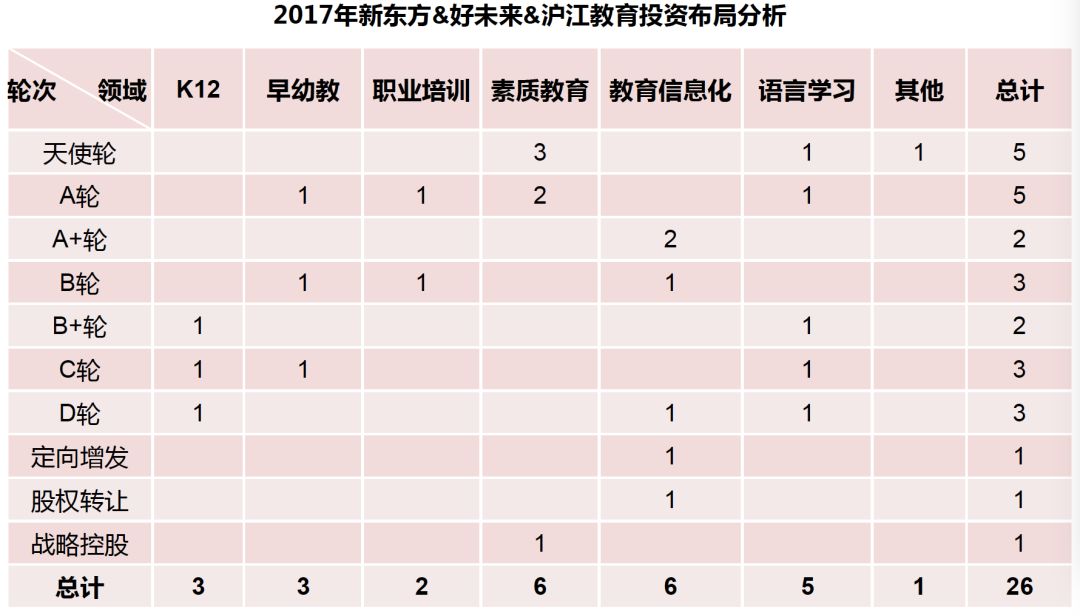 数据来源：IT桔子，华映资本整理
