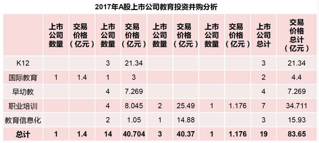 数据来源：Wind、蓝鲸edu，华映资本整理