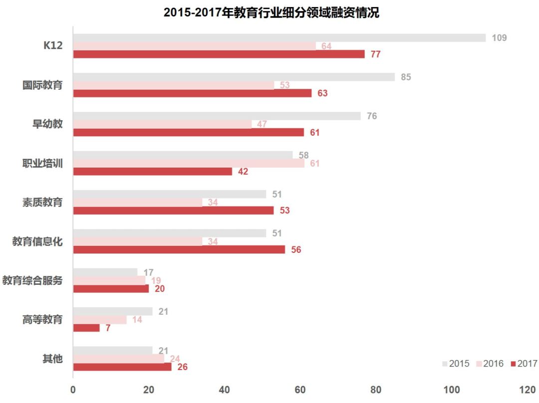数据来源：IT桔子、桃李资本，华映资本整理