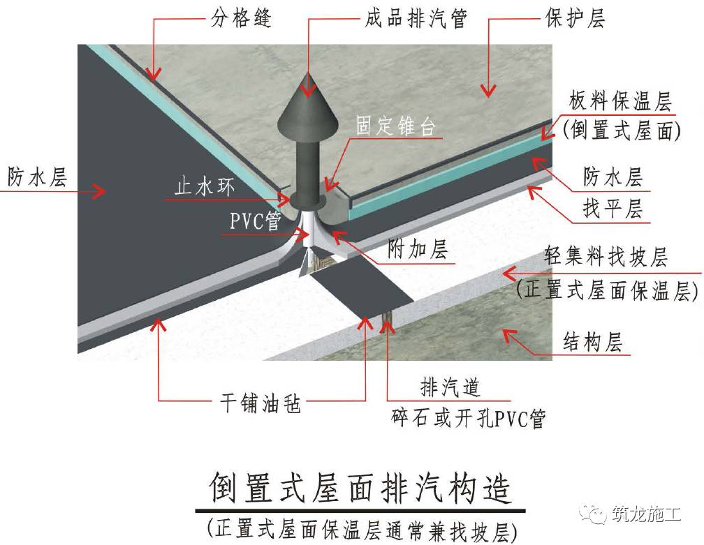 屋面工程精细化不好做?这些三维工艺节点图请收好!