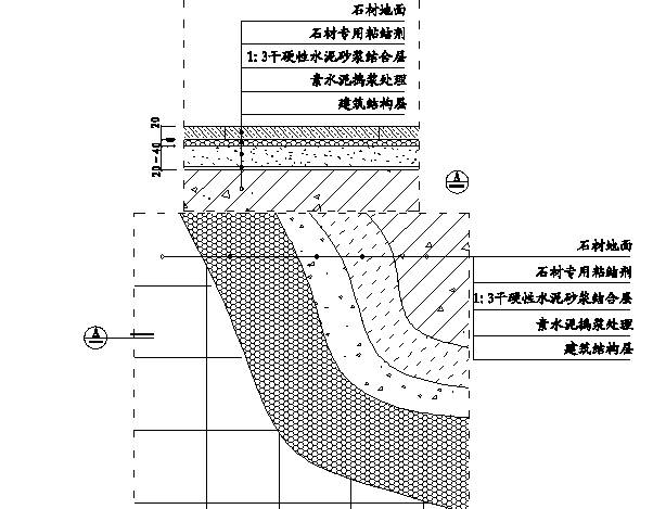 1,室内普通地面石材施工示意图