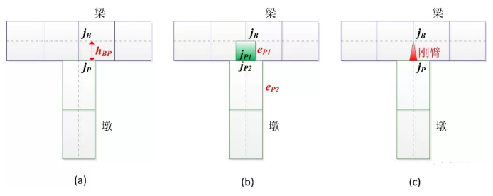 弹性挠度是什么意思_挠度是什么意思_预拱度和挠度是什么意思