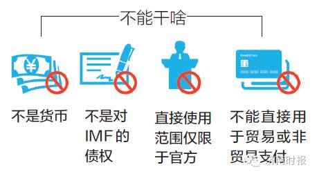 人民币加入sdr的意义主要是_人民币正式加入imf_人民币加入货币组织