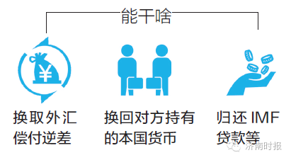 人民币加入sdr的意义主要是_人民币加入货币组织_人民币正式加入imf