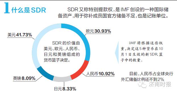 人民币加入货币组织_人民币正式加入imf_人民币加入sdr的意义主要是