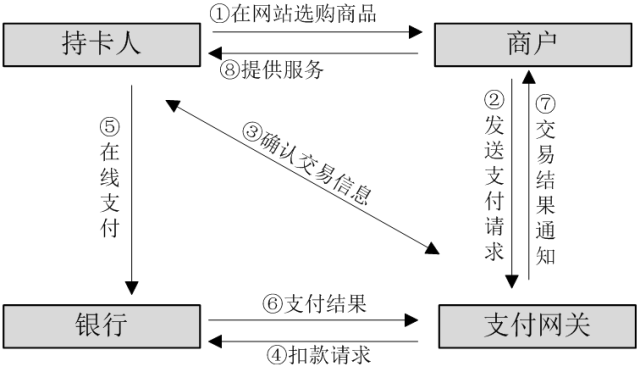 解密Trust钱包的技术架构：如何实现高效与安全的交易_解密Trust钱包的技术架构：如何实现高效与安全的交易_钱包技术