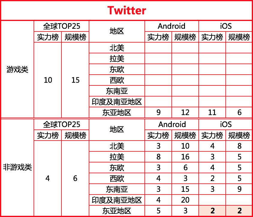 2017最新全球移动广告网络排行榜