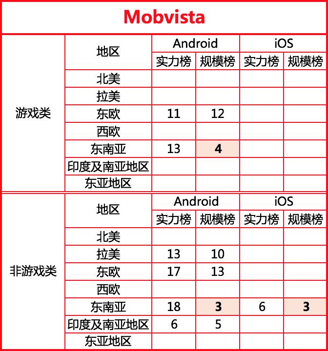 2017最新全球移动广告网络排行榜