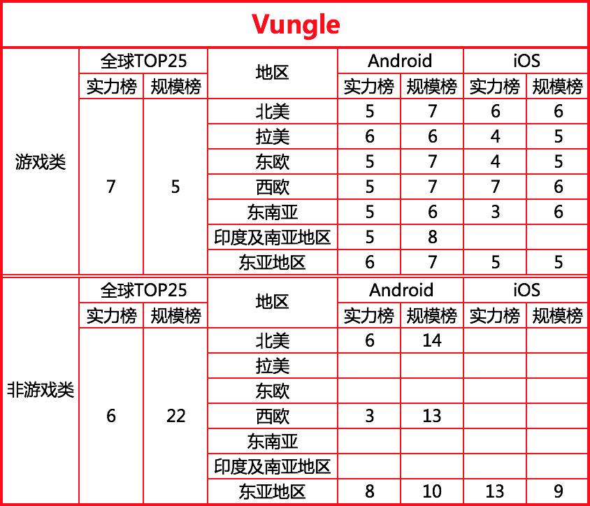 2017最新全球移动广告网络排行榜