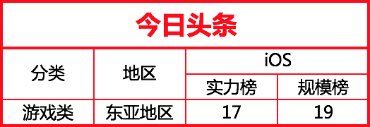 2017最新全球移动广告网络排行榜
