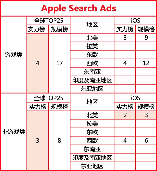 2017最新全球移动广告网络排行榜