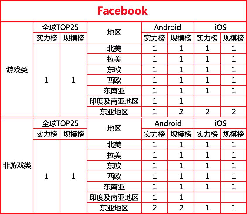 2017最新全球移动广告网络排行榜