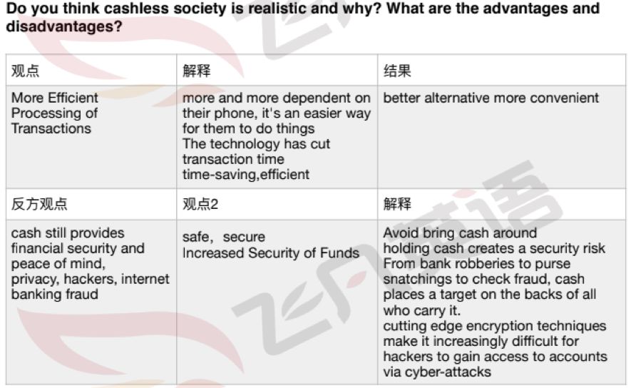 1.【飞凡机经老题】cashless society