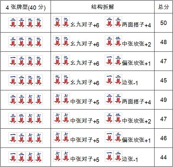 四川麻将技术论2 6定缺策略 定缺评分法的运用 上 麻将世界 微信公众号文章