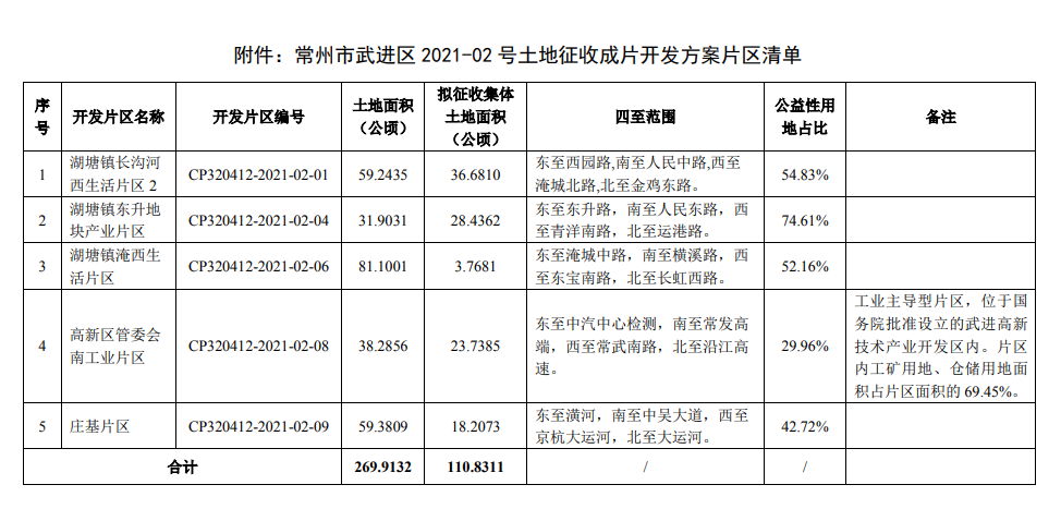 常州市是哪个省_柬埔寨实居是省还是市_德州是市啊还是省