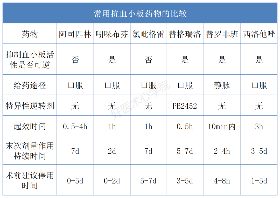 抗血小板药物使用三大注意点这份总结太实用了