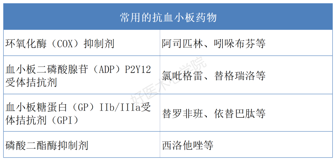 抗血小板药物使用三大注意点这份总结太实用了