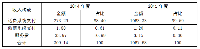 免费聚合支付_聚合支付免费代理_聚合支付免费率