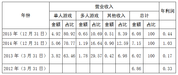 聚合支付免费率_免费聚合支付_聚合支付免费代理