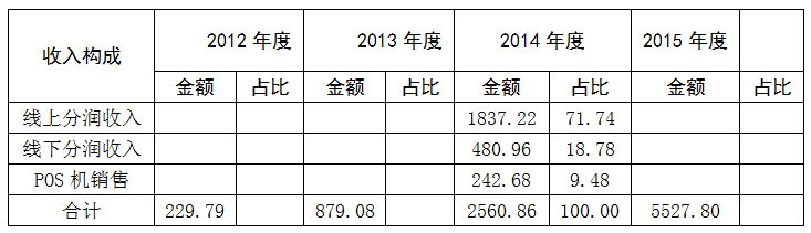 免费聚合支付_聚合支付免费率_聚合支付免费代理