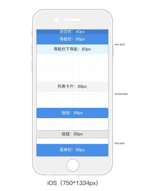 技術分享