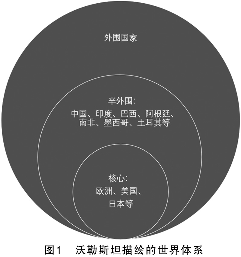 世界体系理论创始人沃勒斯坦 wallerstein 将世界分为三个层级,大致是