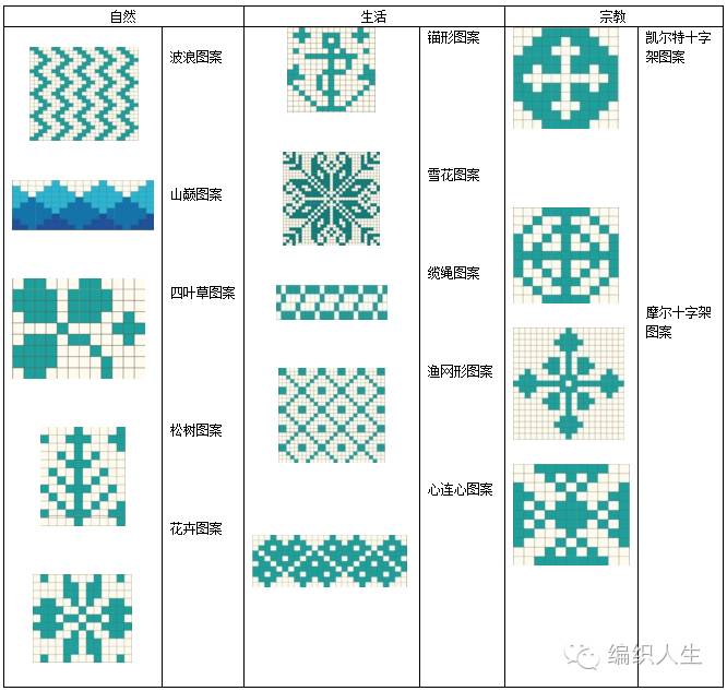 提花毛衣重归时尚舞台,听说费尔岛花样人人都爱?