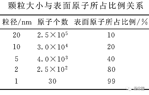 氯化钙的钙元素含量_氯化钙分子量_氯化钙的相对分子质量
