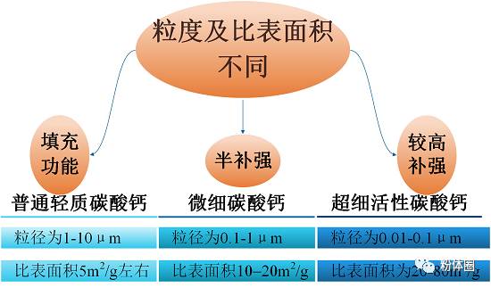 氯化钙的钙元素含量_氯化钙分子量_氯化钙的相对分子质量