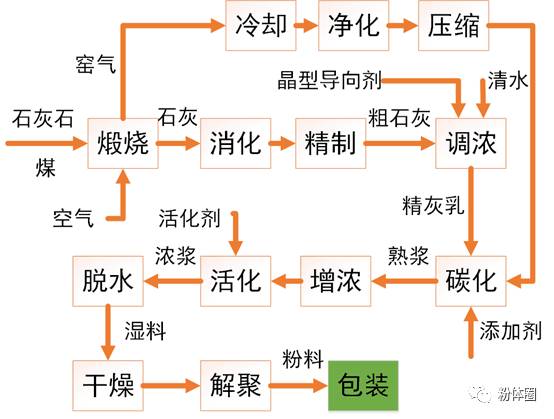 氯化钙分子量_氯化钙的钙元素含量_氯化钙的相对分子质量