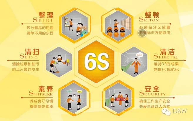印刷企业如何实施6s管理?
