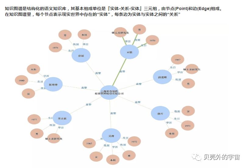 还不知道什么是知识图谱?真的不看看这篇吗?