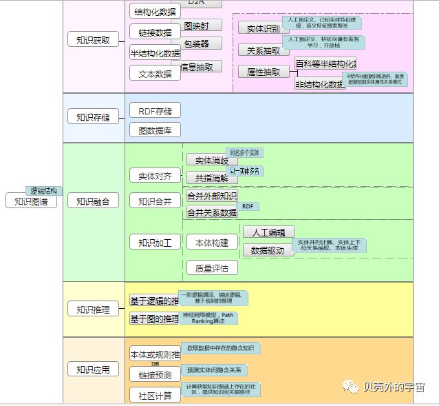 还不知道什么是知识图谱?真的不看看这篇吗?